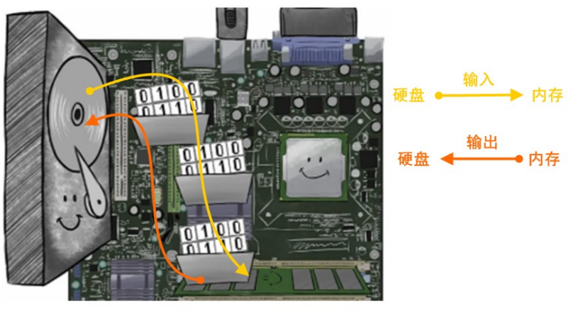 在这里插入图片描述