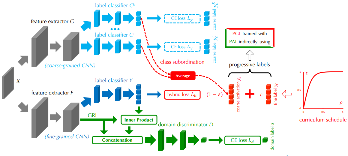 2020 Domain Adaptation 最新论文：插图速览（三） - Osc_1oqjcug0的个人空间 - OSCHINA - 中文 ...