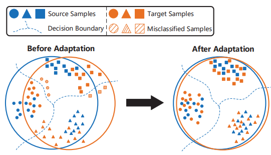 2020 Domain Adaptation 最新论文：插图速览（三）_a Balanced And Uncertainty-aware ...