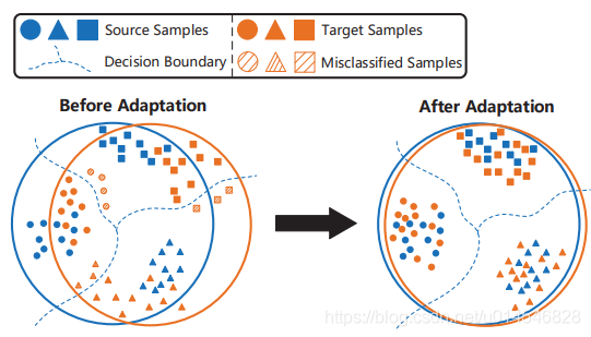 2020 Domain Adaptation 最新论文:插图速览(三)_a balanced and uncertainty-aware ...