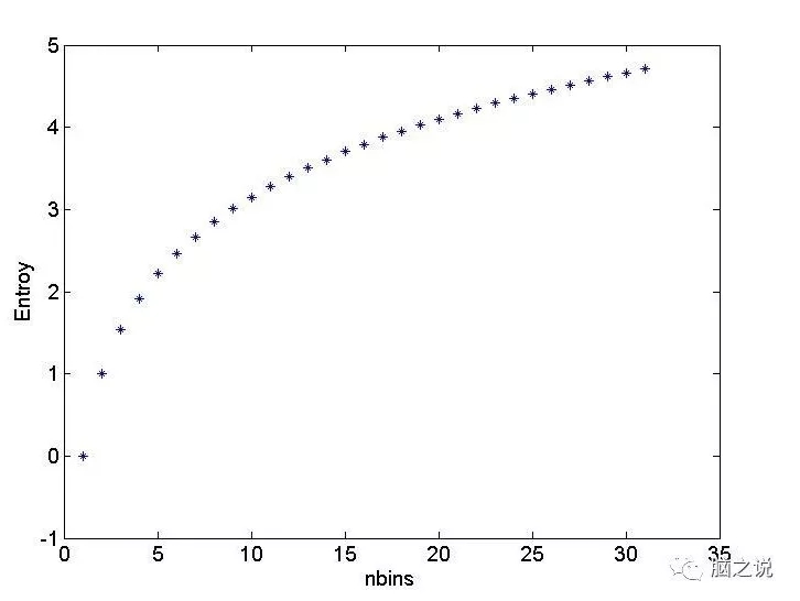 watermark,type_ZmFuZ3poZW5naGVpdGk,shadow_10,text_aHR0cHM6Ly9ibG9nLmNzZG4ubmV0L3dlaXhpbl80MTg4MDU4MQ,size_16,color_FFFFFF,t_70