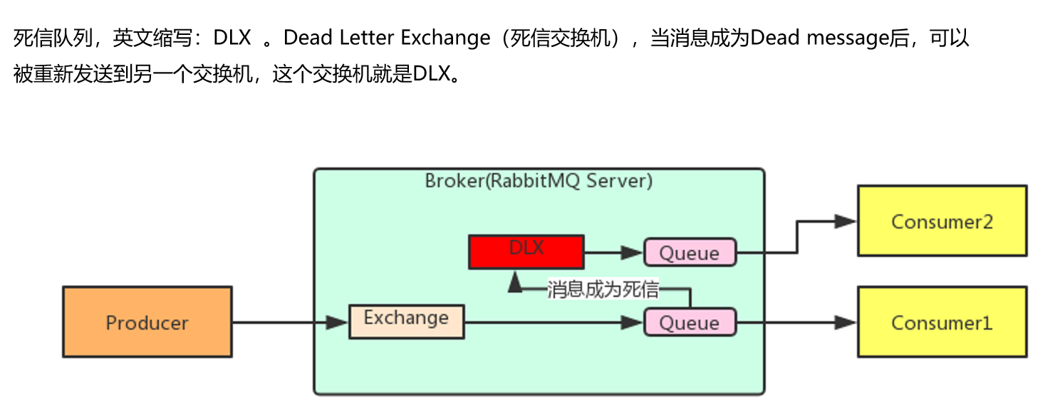 Rabbitmq message reliability delivery, message reliability consumption ...