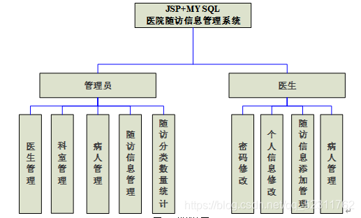 SSM社区医院卫生所病人患者随访信息管理javaweb网站系统设计与实现