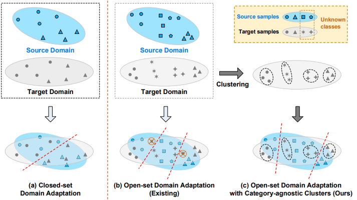 2020 Domain Adaptation 最新论文：插图速览（三）_a Balanced And Uncertainty-aware ...