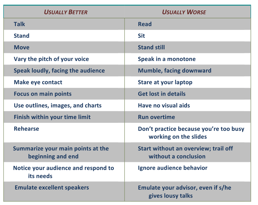 文献阅读——How to give an Academic Talk