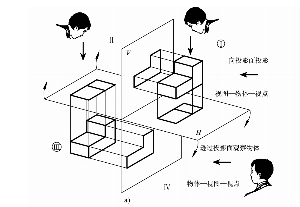 识读第三角视图(机械识图)