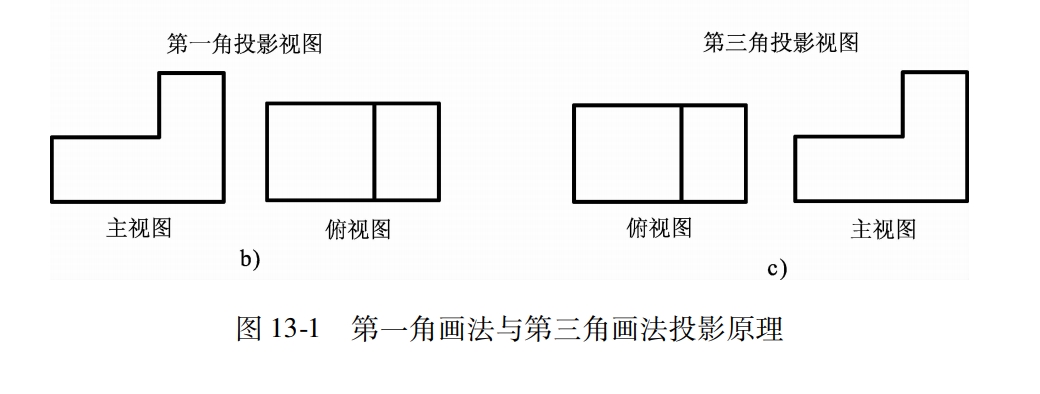 为了便于了解第三角视图的画法,本章将第三角画法和我们所熟悉的第一