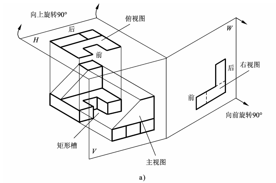 识读第三角视图(机械识图)