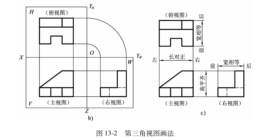 识读第三角视图(机械识图)