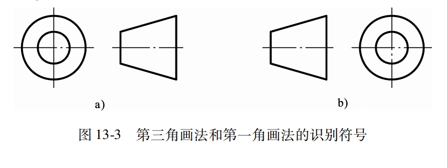 第三角画法的识别符号图片