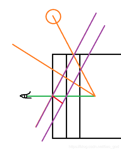 半角切片阴影 half-angle slice based —— 全网最好和最易懂的算法描述