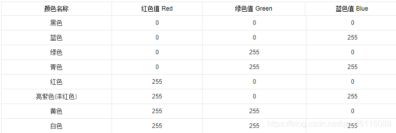 Rgb Bgr Hsv学习 李李李同学的博客 Csdn博客 Rgb Bgr Hsv学习 李李李同学的博客 Csdn博客