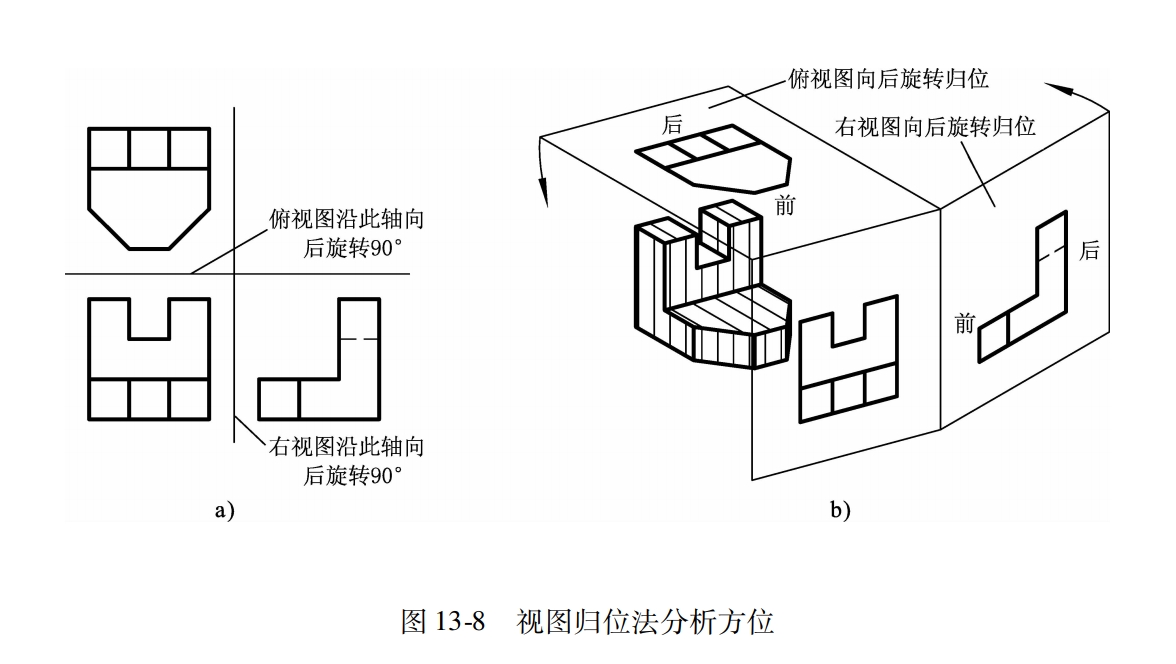 识读第三角视图的基本方法(机械识图)