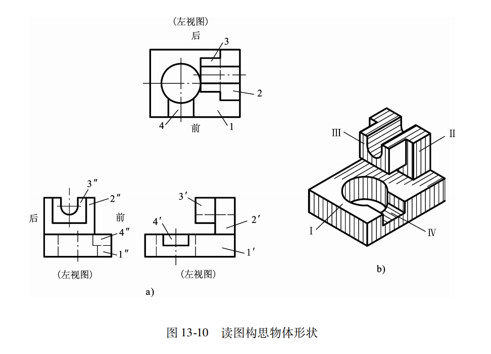 识读第三角视图的基本方法(机械识图)