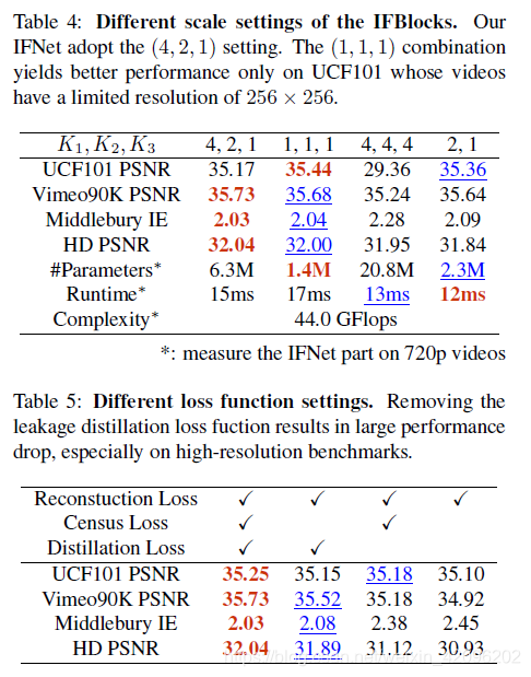 RIFE-实时视频插帧算法 | RIFE：Real-Time Intermediate Flow Estimation for Video Frame Interpolation