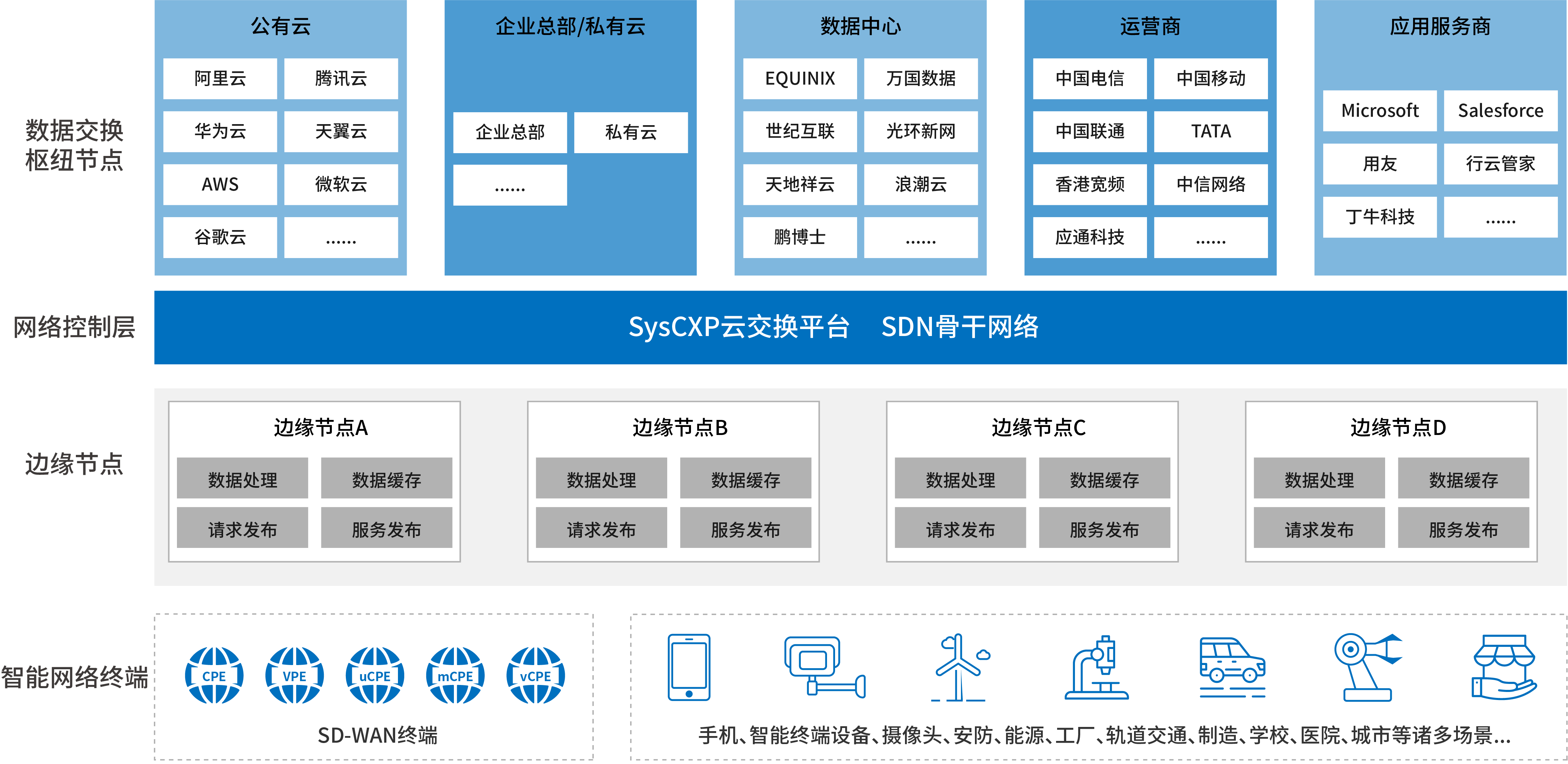 犀思云张雄国｜产业互联网要求企业从数据运维升级到运营