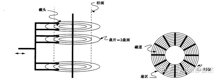 机械硬盘原理图图片