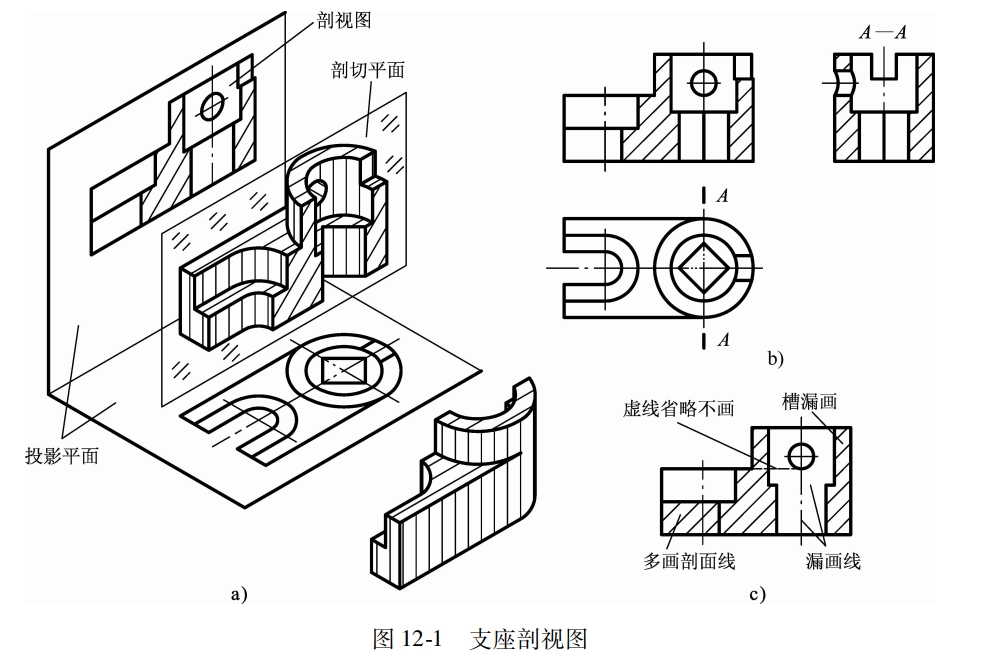 全剖视图口诀图片