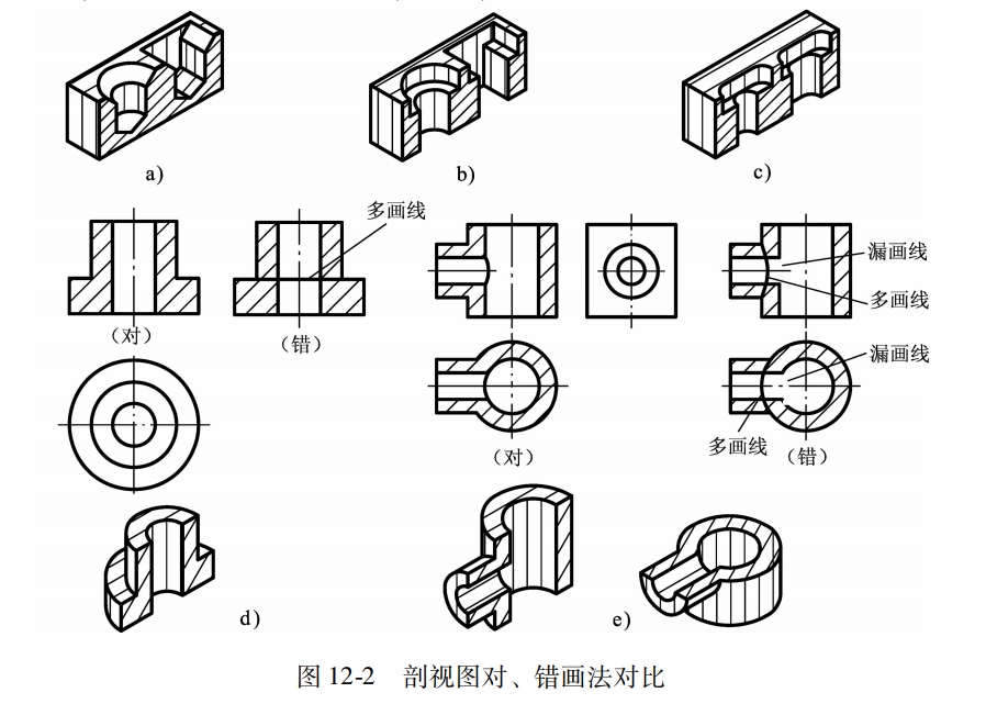 全剖视图口诀图片