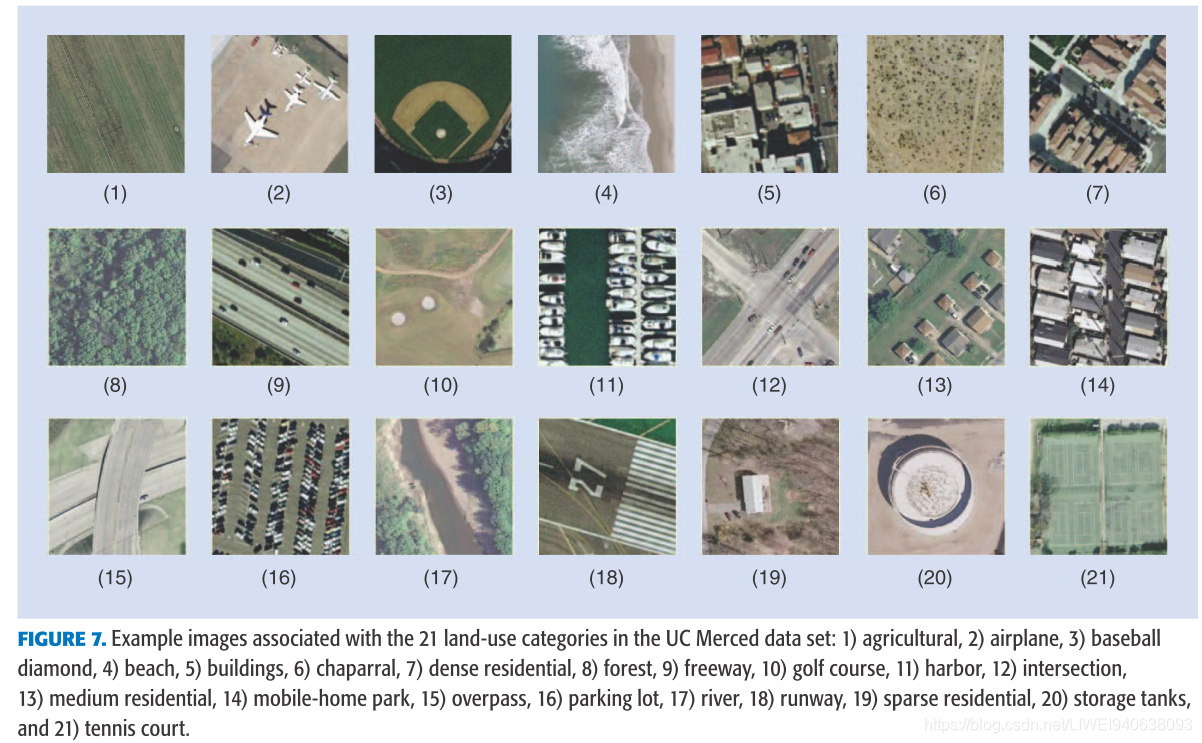 Deep Learning  for Remote Sensing Data