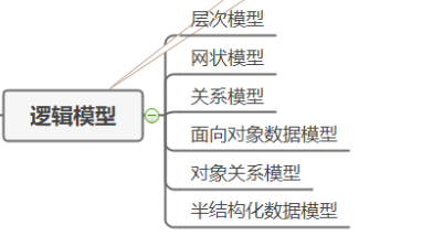 在這裡插入圖片描述