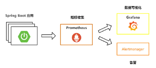 Prometheus+Grafana+Alertmanager实现告警推送教程 ----- 图文详解