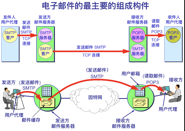 61域名系统dns61