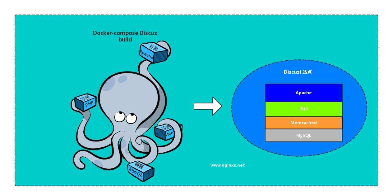 docker compose 容器编排配置详解_docker compose tree .-csdn博客