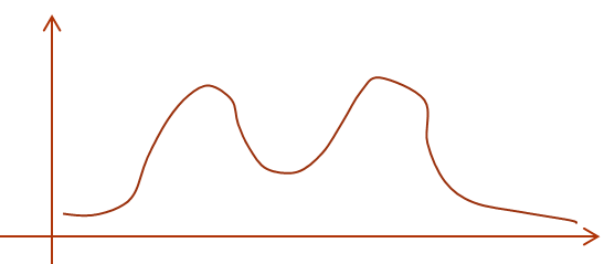 em算法详细推导及讲解_e-step 身高 性别_翟俊武的博客-csdn博客