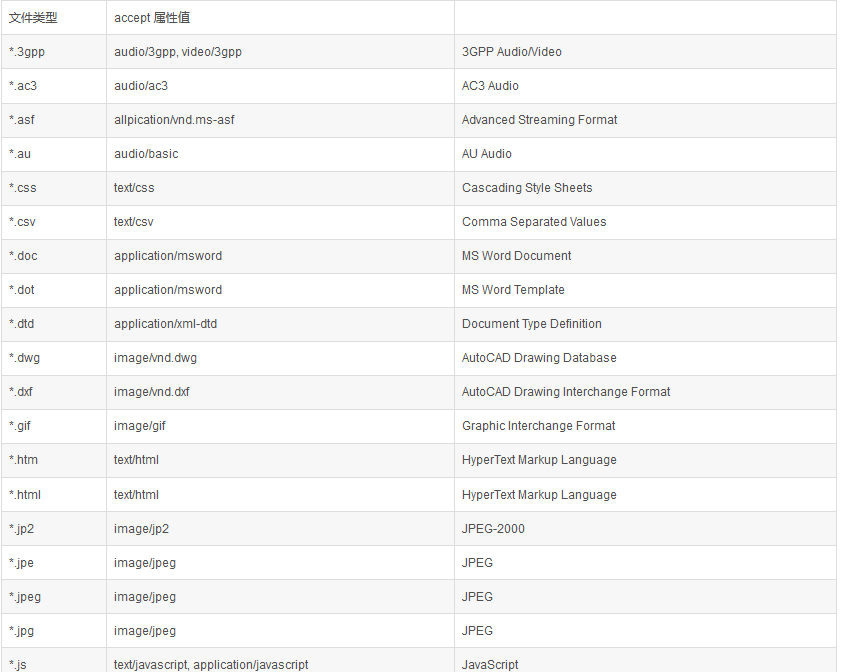 Input upload file - Programmer Sought