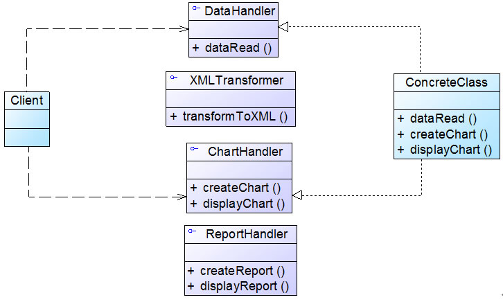 python设计模式六大原则_python画板设计的原则-CSDN博客