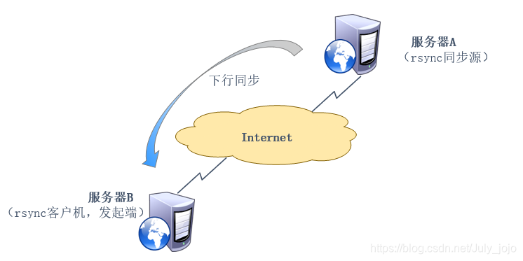 意思 infrastruktur infrastruktur中文, infrastruktur是什么意思