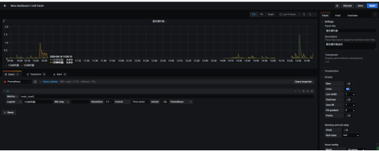 Prometheus+Grafana+Alertmanager实现告警推送教程 ----- 图文详解