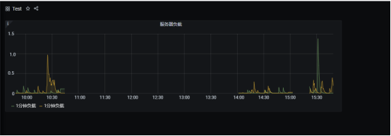 Prometheus+Grafana+Alertmanager实现告警推送教程 ----- 图文详解