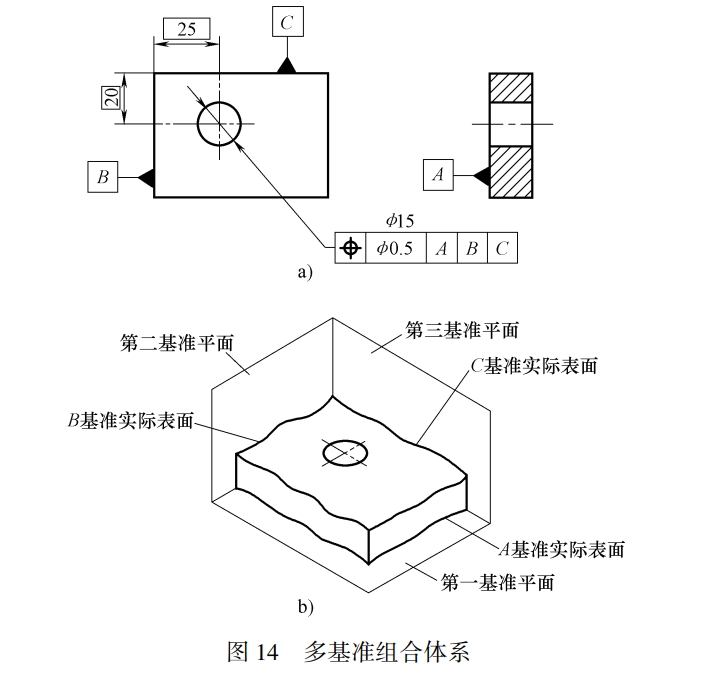 几何公差之什么是基准要素基准要素有哪些类型