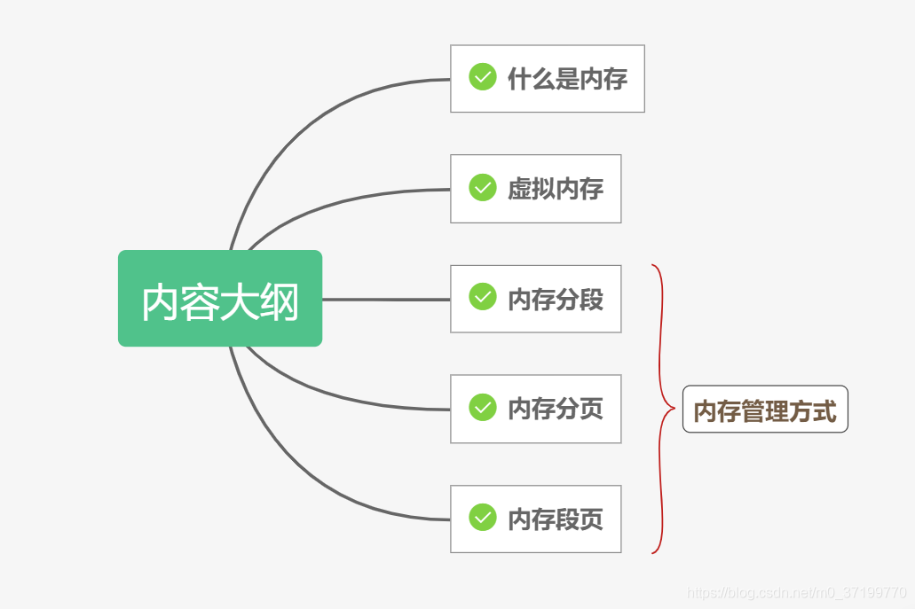 内容大纲