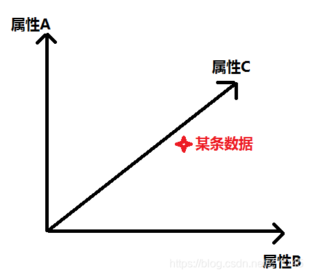 产品经理，产品经理网站