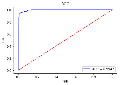 python与机器学习（三）——真正（负）率 / 假正（负）例 / ROC / AUC