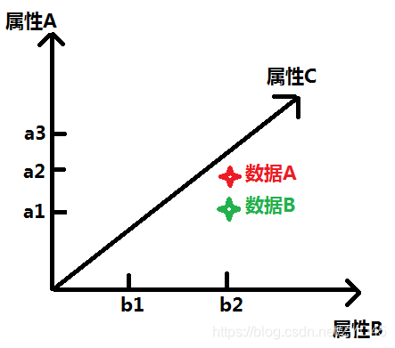 产品经理，产品经理网站