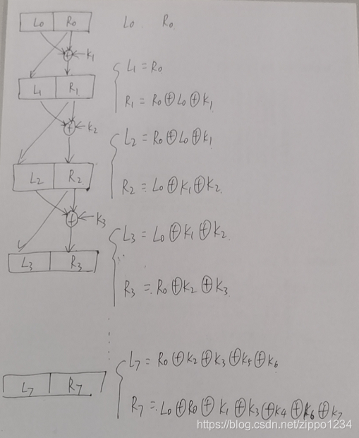 加密过程