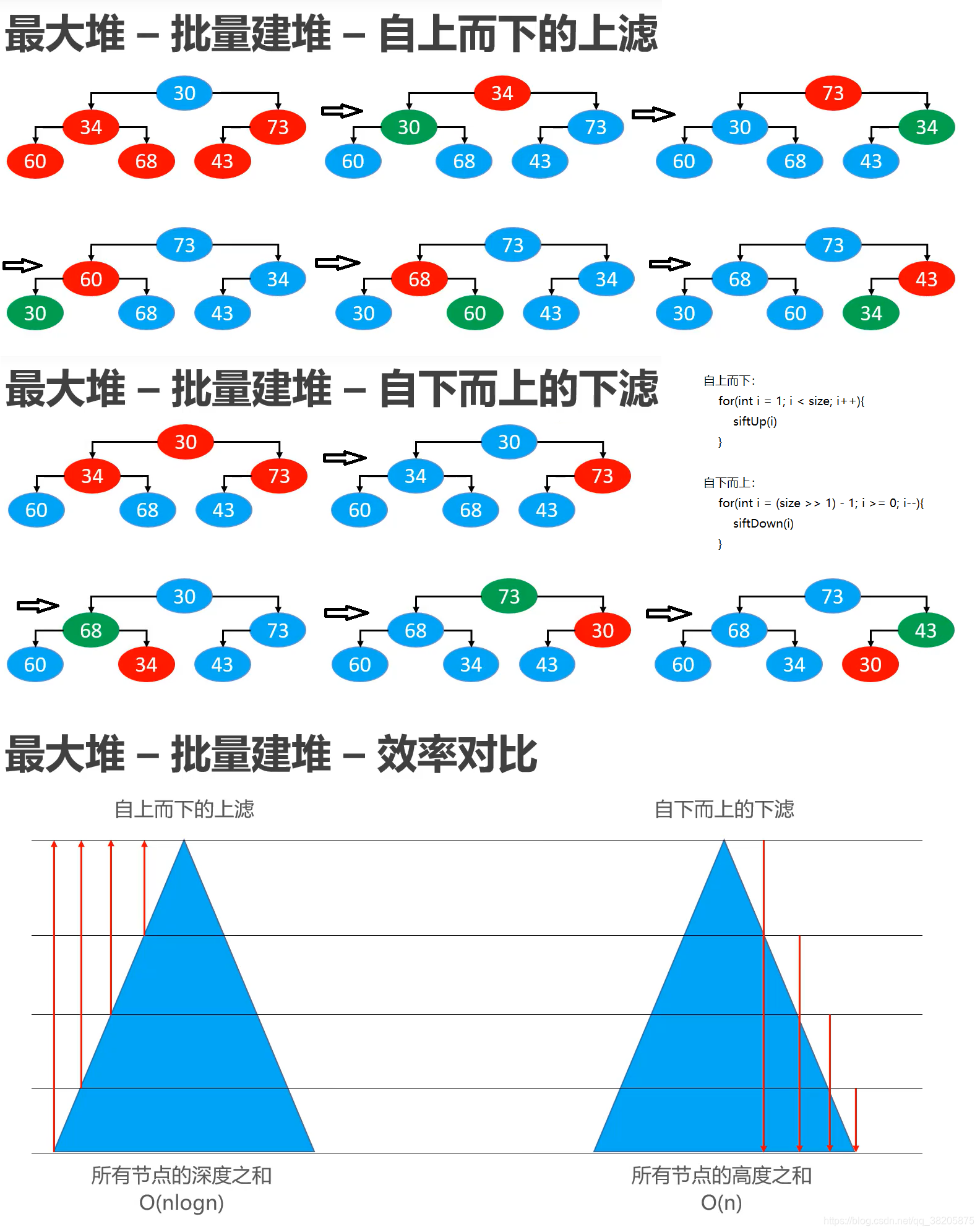 批量建堆