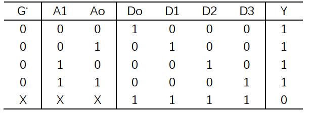 四位全加器真值表图片