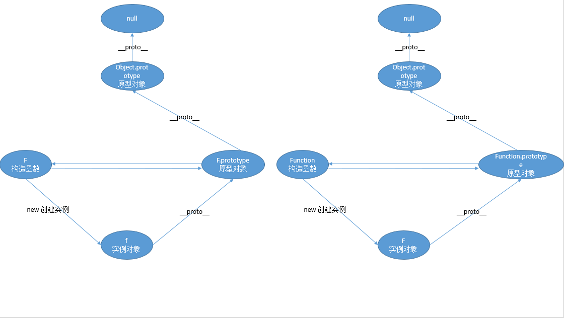 js原型以及原型链