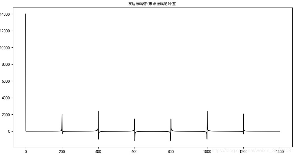 No absolute value of bilateral amplitude