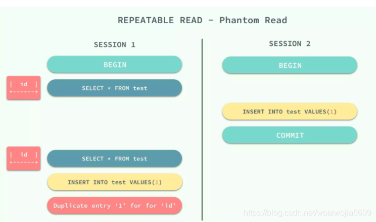MYSQL和InnoDB简述_innodb和mysql的关系-CSDN博客