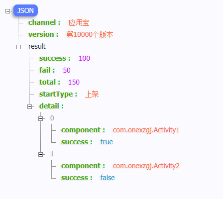 python 自定义对象数组 转json 字符串