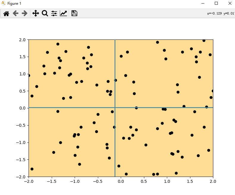 pythonmatplotlib之显示十字光标