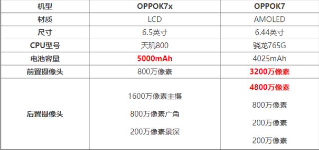 k7oppo参数图片