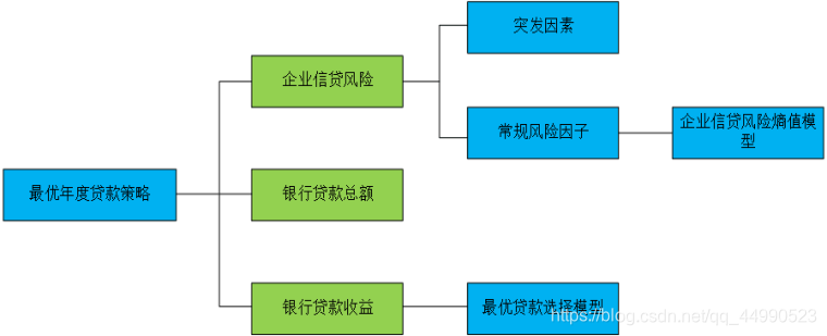 2020年全国大学生数学建模竞赛国二 