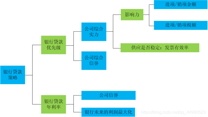 2020年全国大学生数学建模竞赛国二 